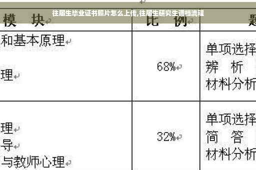 往届生毕业证书照片怎么上传,往届生研究生调档流程