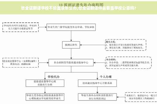 毕业证翻译学校不给盖章怎么办,毕业证翻译件需要盖学校公章吗?