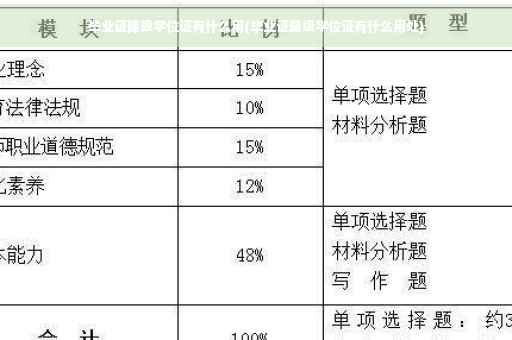 毕业证降级学位证有什么用(毕业证降级学位证有什么用处)