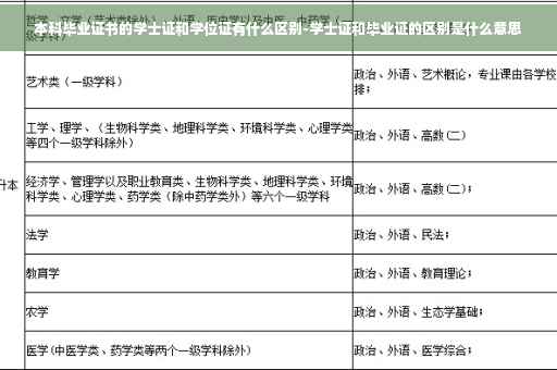 本科毕业证书的学士证和学位证有什么区别-学士证和毕业证的区别是什么意思
