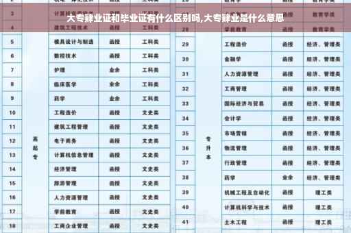 大专肄业证和毕业证有什么区别吗,大专肄业是什么意思