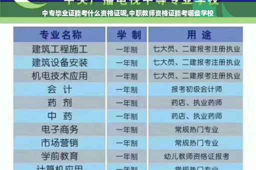 中专毕业证能考什么资格证呢,中职教师资格证能考哪些学校