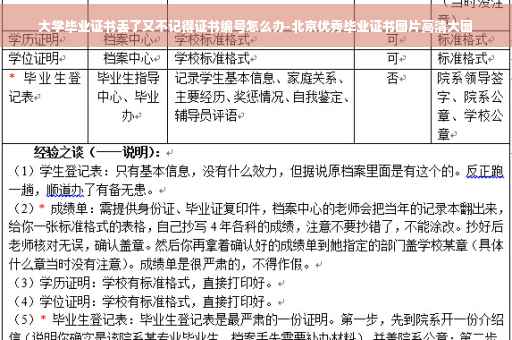 大学毕业证书丢了又不记得证书编号怎么办-北京优秀毕业证书图片高清大图