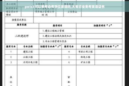 pets3可以免考自考学位英语吗,大专毕业免考英语证书