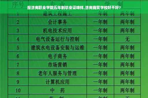 报济南职业学院五年制毕业证啥样,济南商贸学校好不好?