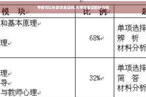 学校可以补发毕业证吗,大学毕业证能补办吗
