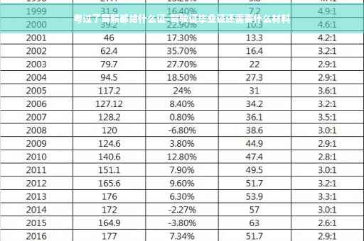 考过了驾照都给什么证-驾驶证毕业证还需要什么材料