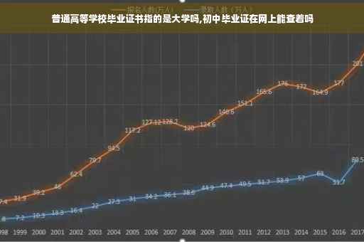 普通高等学校毕业证书指的是大学吗,初中毕业证在网上能查着吗