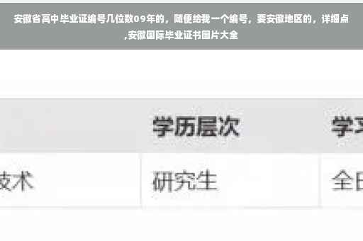 安徽省高中毕业证编号几位数09年的，随便给我一个编号，要安徽地区的，详细点,安徽国际毕业证书图片大全