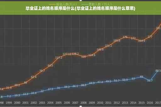 毕业证上的姓名顺序是什么(毕业证上的姓名顺序是什么意思)