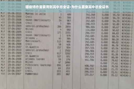 哪些场合需要用到高中毕业证-为什么要查高中毕业证书