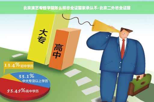 北京演艺专修学院怎么样毕业证国家承认不-北京二外毕业证图