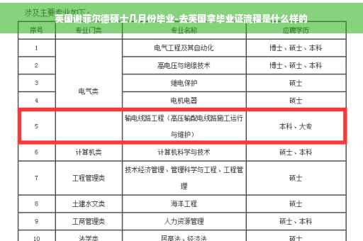英国谢菲尔德硕士几月份毕业-去英国拿毕业证流程是什么样的