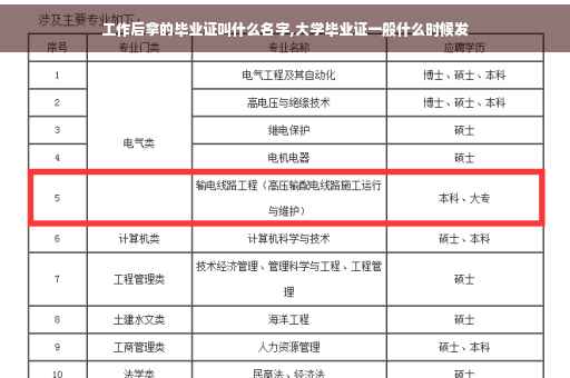 工作后拿的毕业证叫什么名字,大学毕业证一般什么时候发
