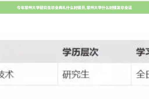 今年常州大学研究生毕业典礼什么时候开,常州大学什么时候发毕业证