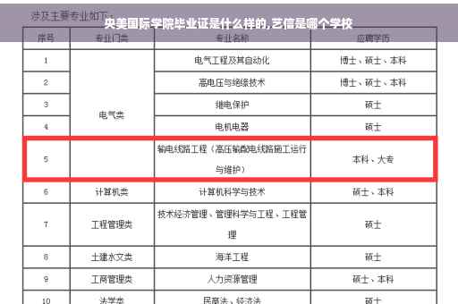 央美国际学院毕业证是什么样的,艺信是哪个学校