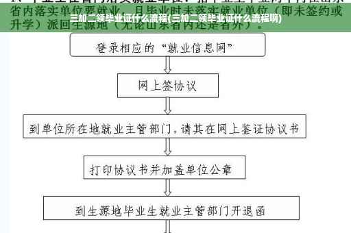 三加二领毕业证什么流程(三加二领毕业证什么流程啊)