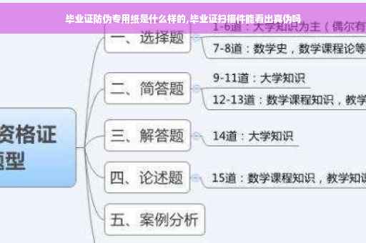 毕业证防伪专用纸是什么样的,毕业证扫描件能看出真伪吗