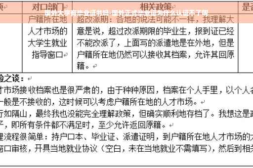 国外大学有毕业证书吗-国外正式毕业证为什么认证不了呢
