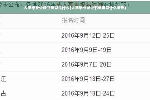 大学毕业证证书类型是什么(大学毕业证证书类型是什么意思)