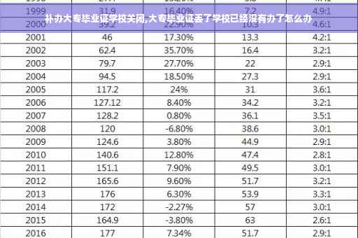 补办大专毕业证学校关闭,大专毕业证丢了学校已经没有办了怎么办