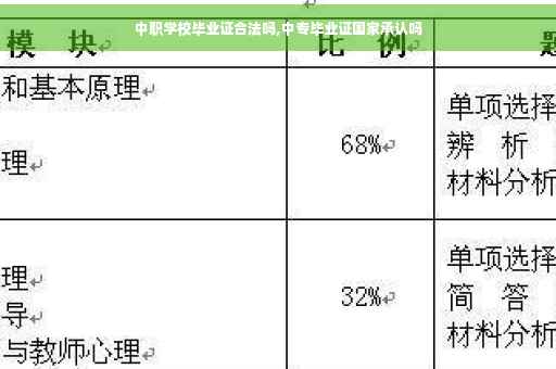 中职学校毕业证合法吗,中专毕业证国家承认吗