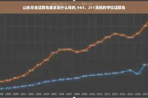 山东毕业证颜色要求是什么样的,985、211高校的学位证颜色