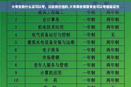 大专生有什么证可以考，比较有价值的,大专畜牧兽医专业可以考哪些证书