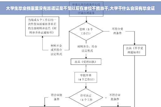 大学生毕业档案里没有派遣证是不是以后在单位不能当干,大学干什么会没有毕业证