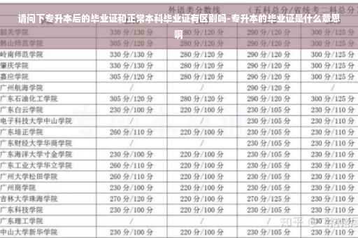 请问下专升本后的毕业证和正常本科毕业证有区别吗-专升本的毕业证是什么意思啊