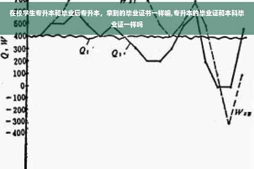 在校学生专升本和毕业后专升本，拿到的毕业证书一样嘛,专升本的毕业证和本科毕业证一样吗