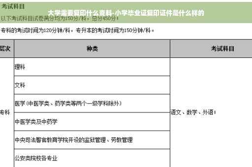 大学需要复印什么资料-小学毕业证复印证件是什么样的