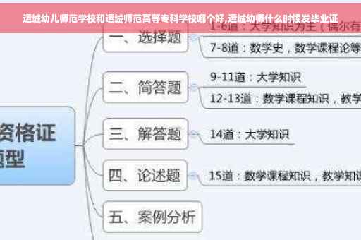 运城幼儿师范学校和运城师范高等专科学校哪个好,运城幼师什么时候发毕业证