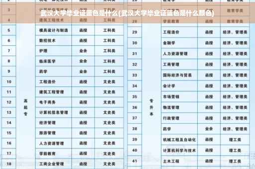 武汉大学毕业证蓝色是什么(武汉大学毕业证蓝色是什么颜色)