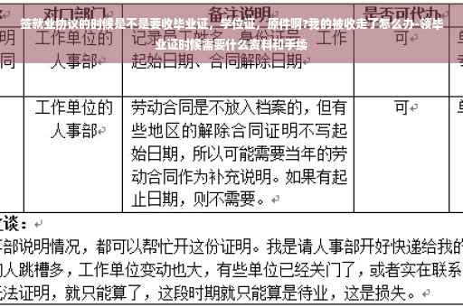 签就业协议的时候是不是要收毕业证，学位证，原件啊?我的被收走了怎么办-领毕业证时候需要什么资料和手续