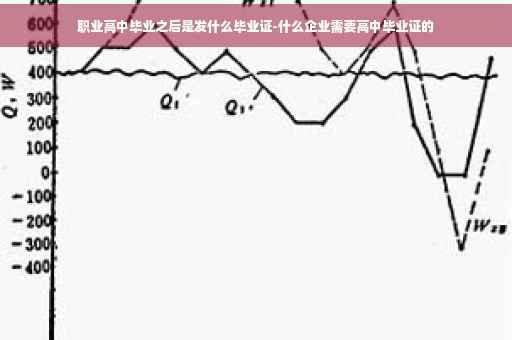 职业高中毕业之后是发什么毕业证-什么企业需要高中毕业证的