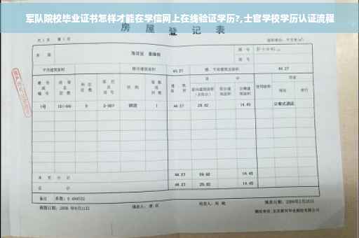 军队院校毕业证书怎样才能在学信网上在线验证学历?,士官学校学历认证流程