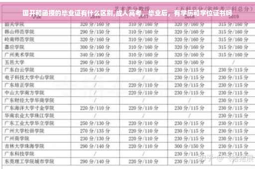 国开和函授的毕业证有什么区别,成人高考，毕业后，有学历和学位证书吗