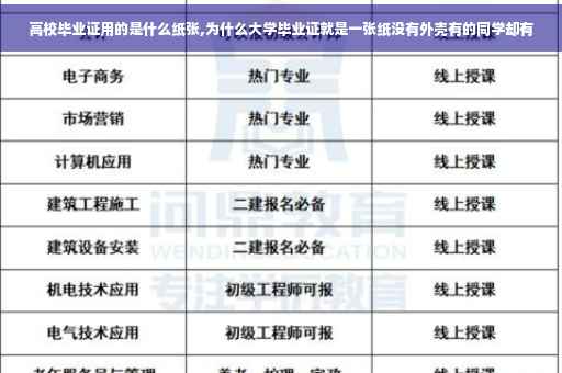 高校毕业证用的是什么纸张,为什么大学毕业证就是一张纸没有外壳有的同学却有