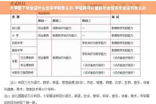 大学除了毕业证什么也没学到怎么办,学信网可以查到毕业但没毕业证书怎么办