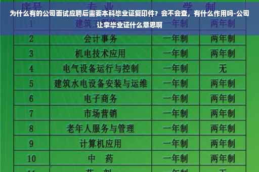 为什么有的公司面试应聘后需要本科毕业证复印件？会不会查，有什么作用吗-公司让拿毕业证什么意思啊