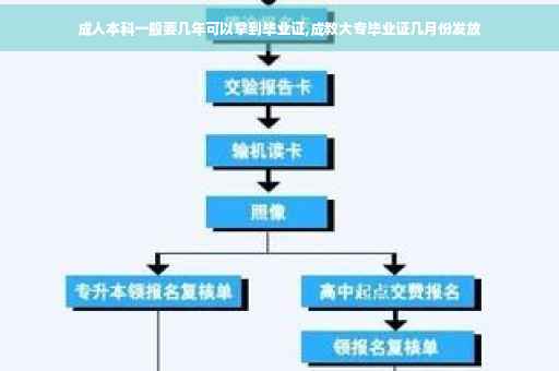 成人本科一般要几年可以拿到毕业证,成教大专毕业证几月份发放