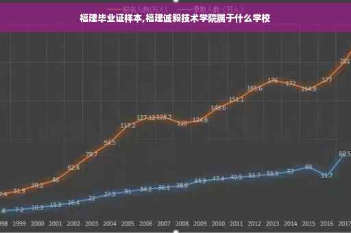 福建毕业证样本,福建诚毅技术学院属于什么学校