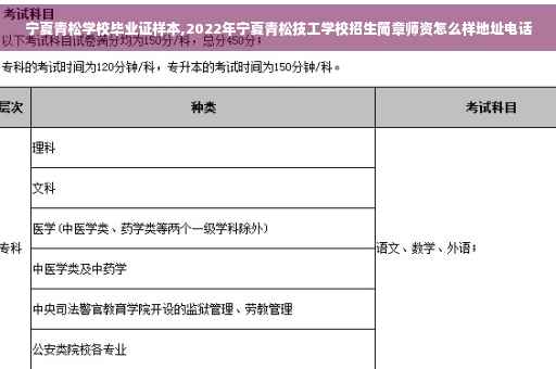 宁夏青松学校毕业证样本,2022年宁夏青松技工学校招生简章师资怎么样地址电话