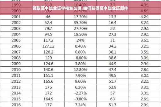 领取高中毕业证学校怎么填,如何获得高中毕业证原件