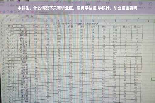 本科生,什么情况下只有毕业证,没有学位证,学设计,毕业证重要吗 本科生,什么情况下只有毕业证,没有学位证,学设计,毕业证重要吗