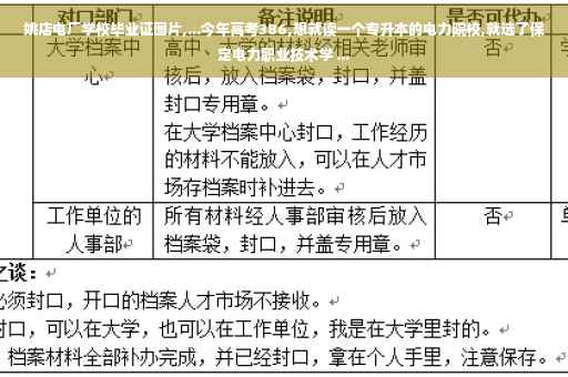 姚店电厂学校毕业证图片,...今年高考386,想就读一个专升本的电力院校,就选了保定电力职业技术学 ...
