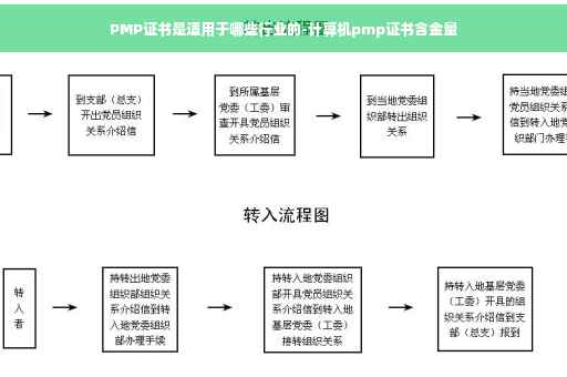 PMP证书是适用于哪些行业的-计算机pmp证书含金量