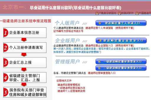 毕业证用什么底图比较好(毕业证用什么底图比较好看)