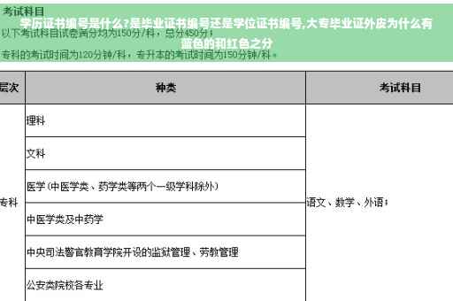 学历证书编号是什么?是毕业证书编号还是学位证书编号,大专毕业证外皮为什么有蓝色的和红色之分